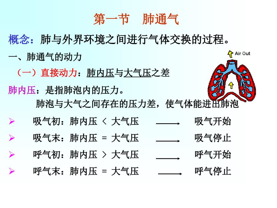 医学ppt课件呼吸生理学_第4页