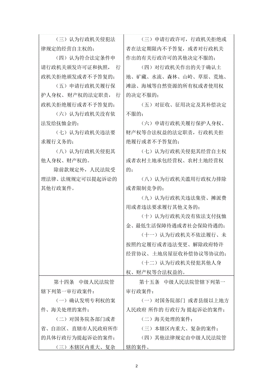 最新《行政诉讼法》修改对照版_第2页