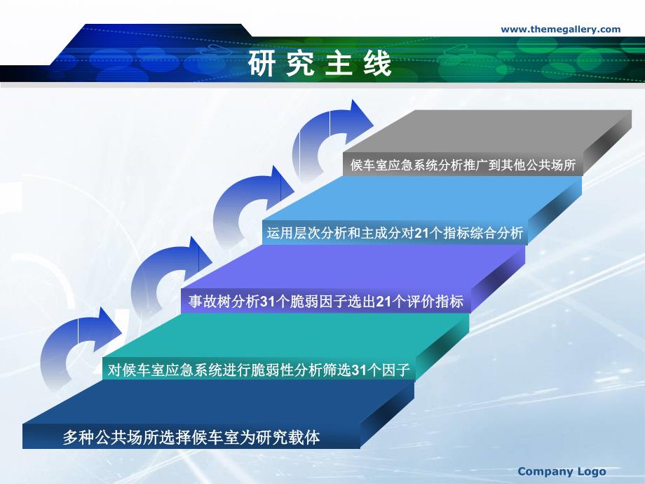 公共场所人员安全疏散应急管理研究课件_第4页