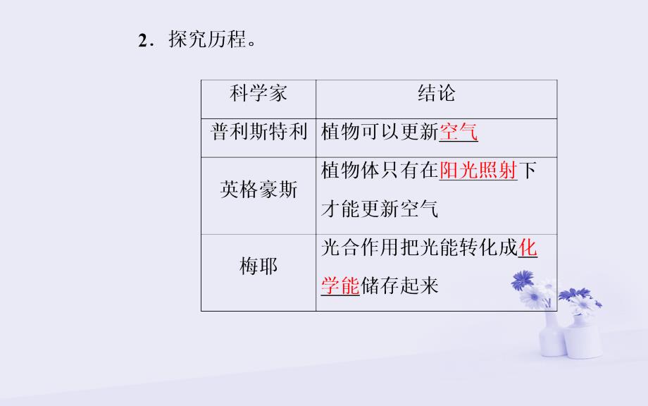 2018秋高中生物 第五章 细胞的能量供应和利用 第4节 第2课时 光合作用的探究历程和过程课件 新人教版必修1_第4页