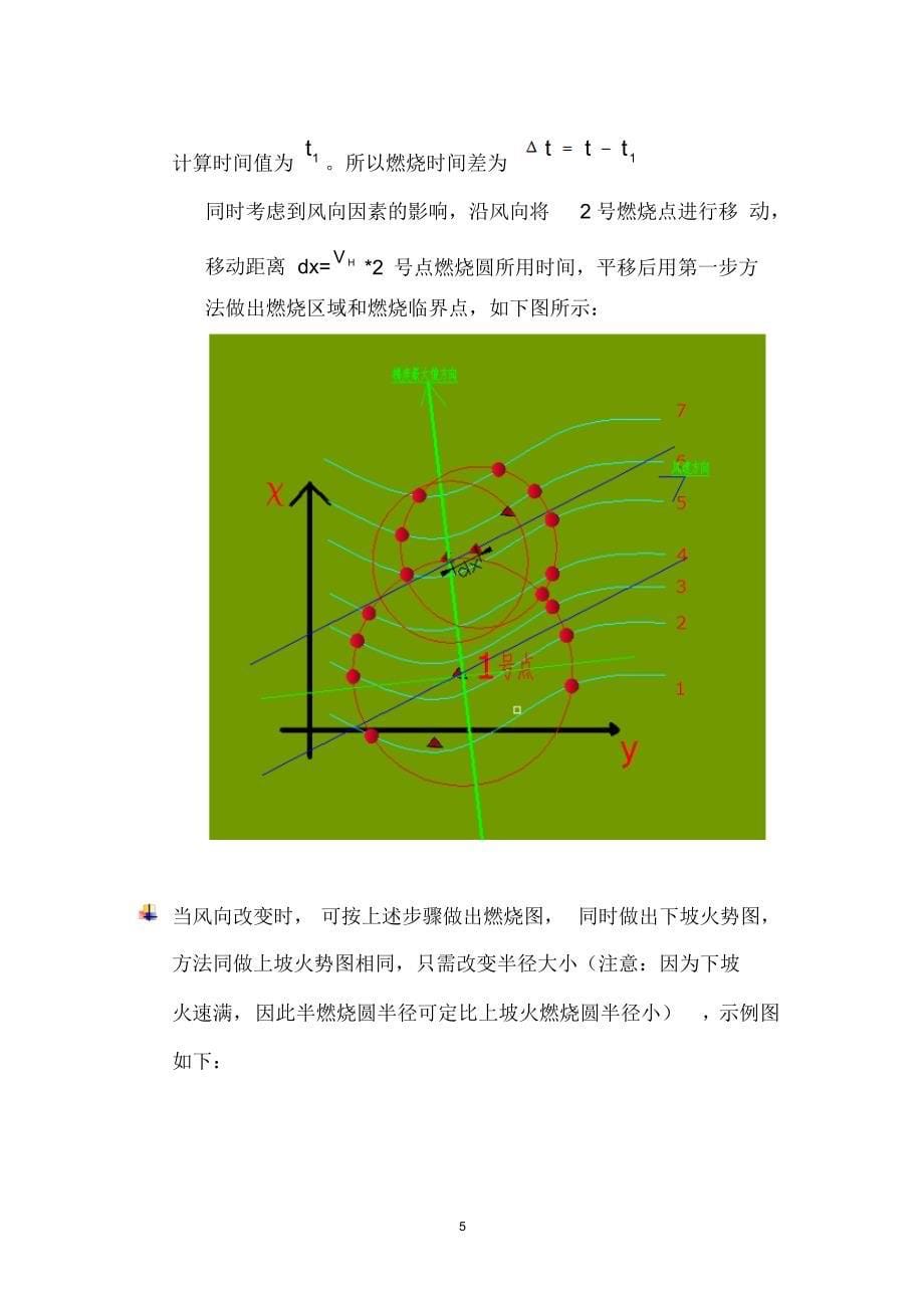 林火蔓延模型建立_第5页