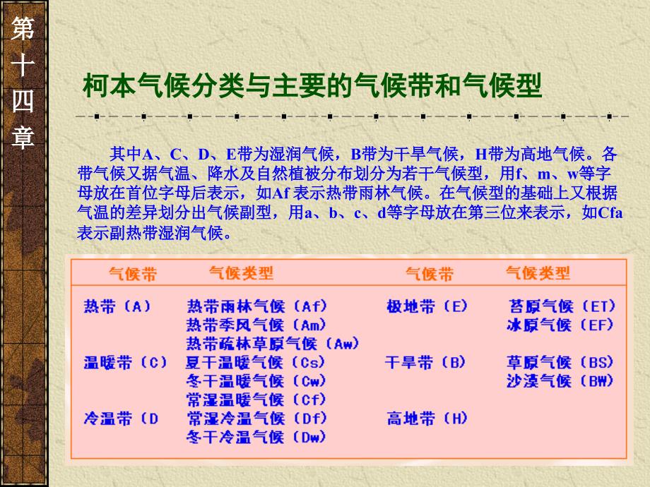 自然地理学应用ppt课件_第3页