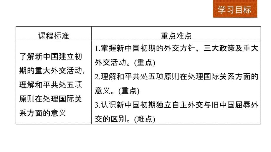 2018-2019历史新学案同步必修一人教全国通用版实用课件：第七单元 现代中国的对外关系 第23课 _第5页