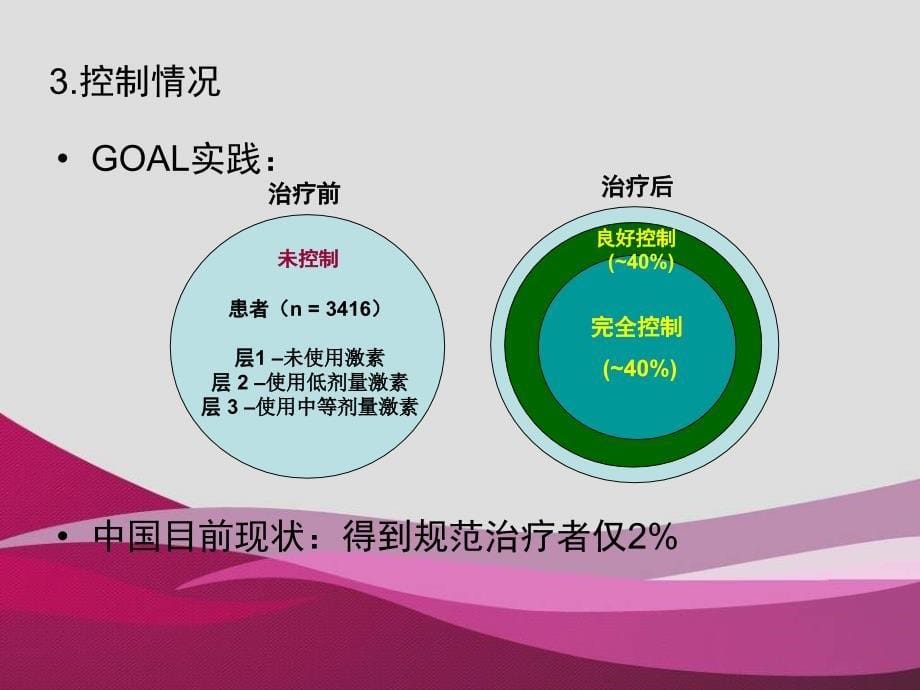 医学课件你的哮喘是可以被控制的第十个世界哮喘日口号_第5页