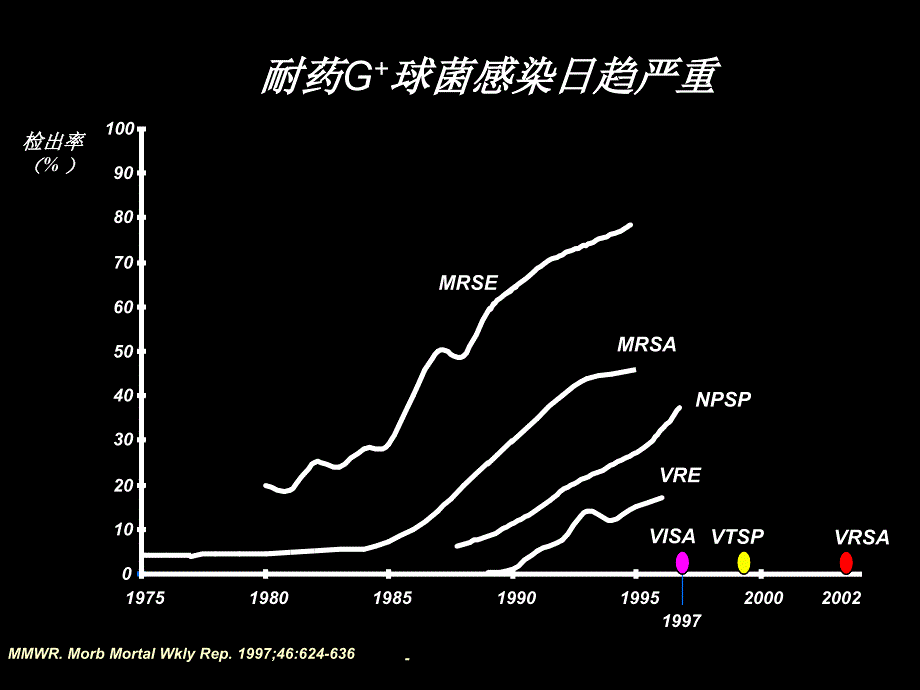 重症患者g菌感染治疗的_第2页