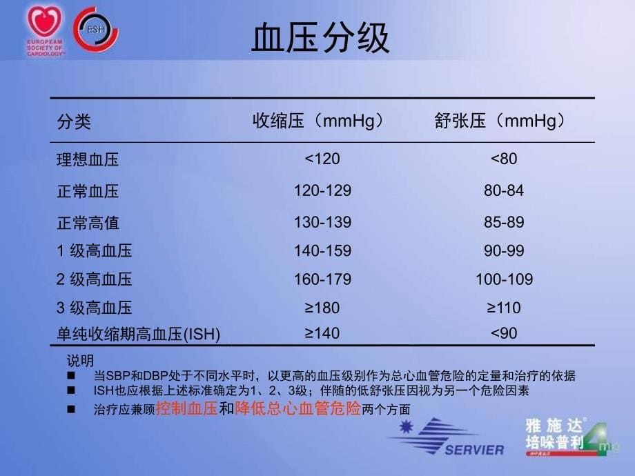 《2007eshesc高血压诊疗指南》从指南的新观点看acei的降压及心血管保护作用_第5页