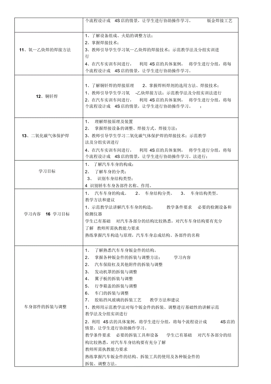 汽车钣金技工证及汽车维修钣金工中级高级技工内容(汽车钣金技术)_第4页