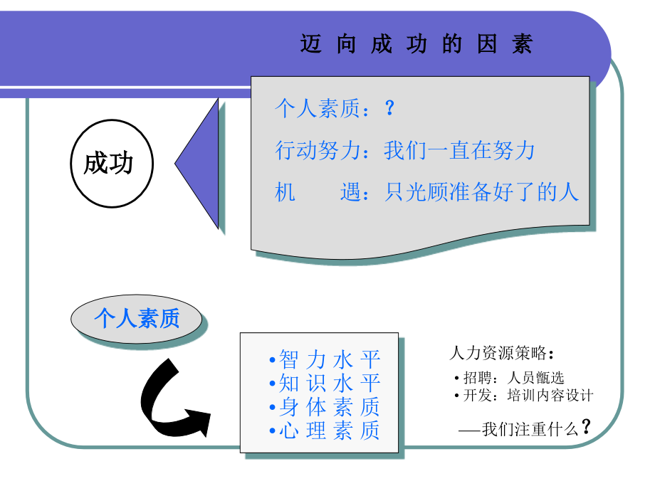 自信心的培养及训练教程课件_第4页