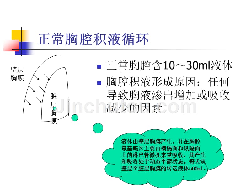 恶性胸腔积液的诊治ppt课件_第4页