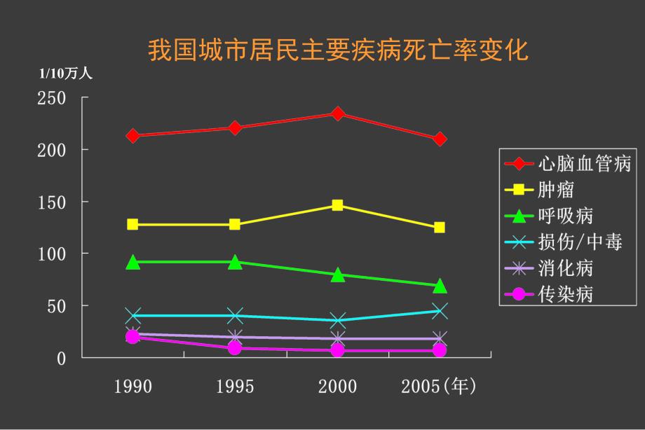 高血压诊断与治疗ppt课件_第3页