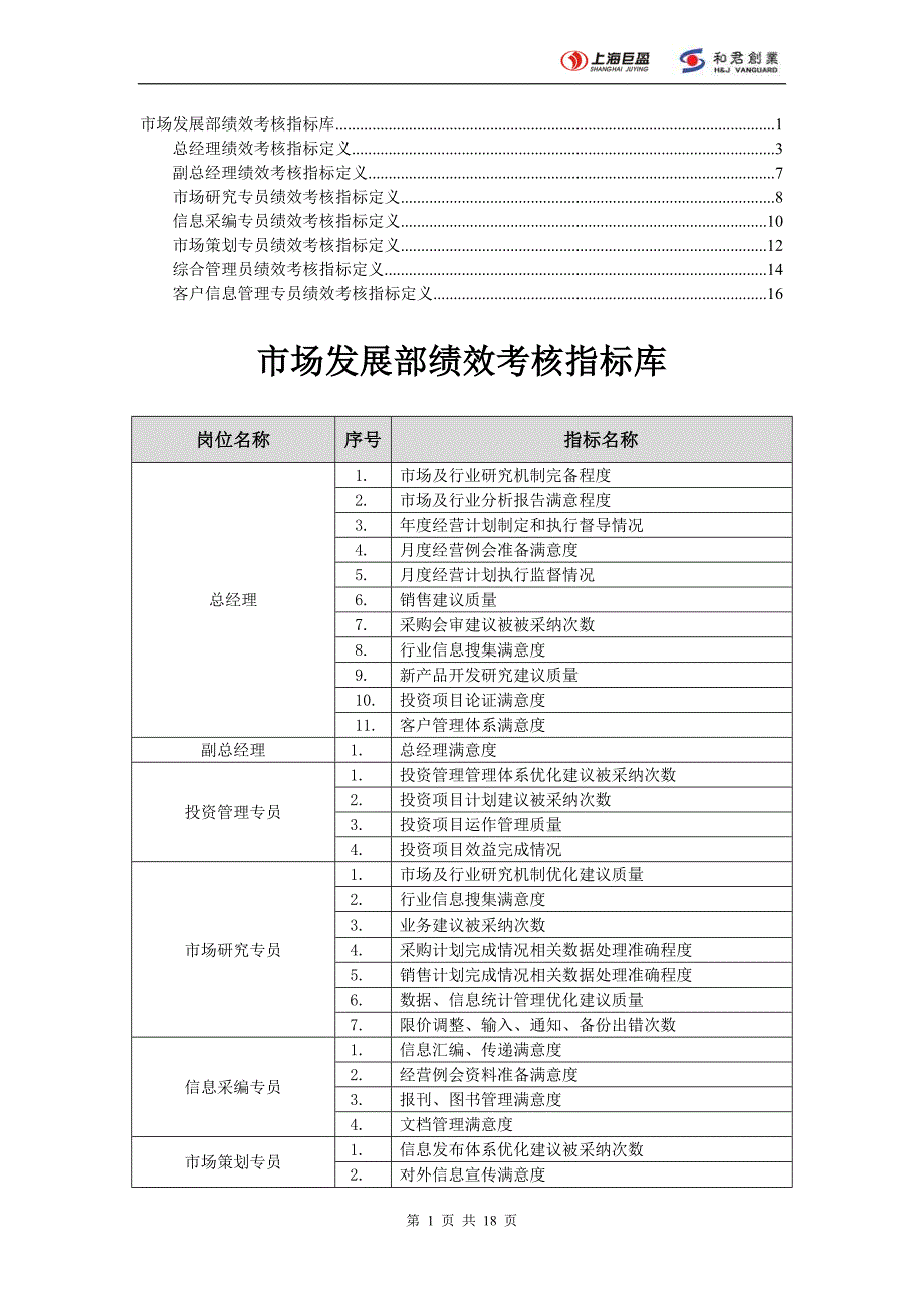 市场发展部指标库050922_第1页