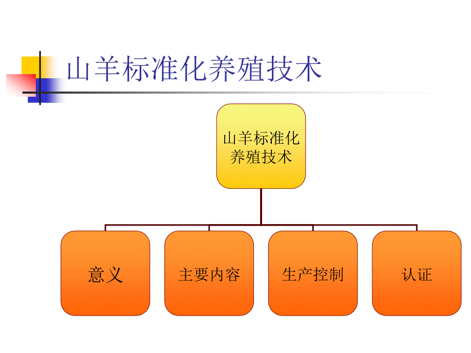 山羊标准化养殖技术探_第2页