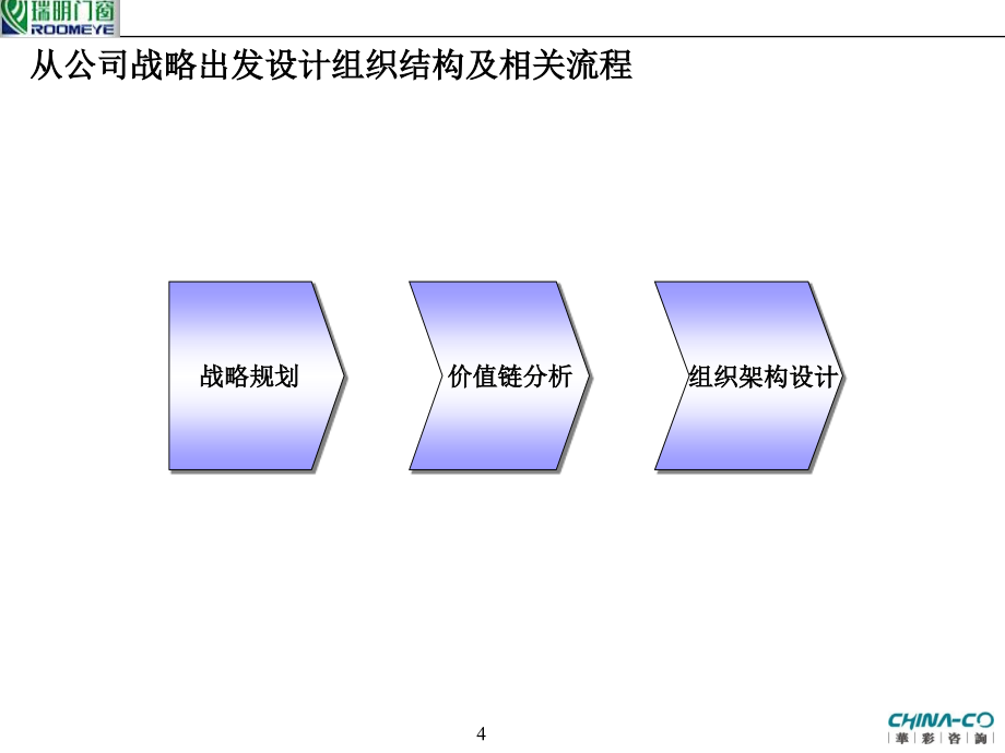 瑞明公司组织架构设计方案_061219_第4页