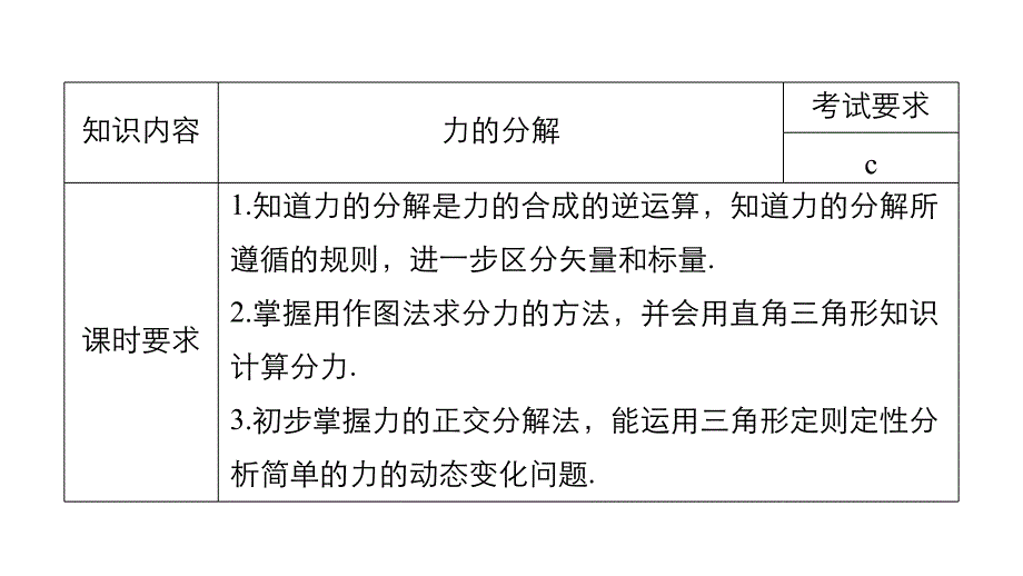 2018-2019物理新学案同步必修一浙江专用版课件：第三章 相互作用5 _第2页