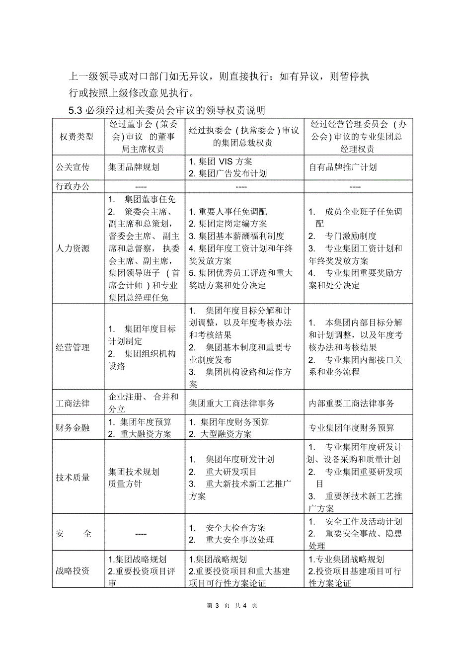 某控股集团公司三大管理层主要权责划分办法_第3页