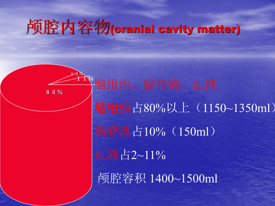 颅内压增高（9） ppt课件_第3页