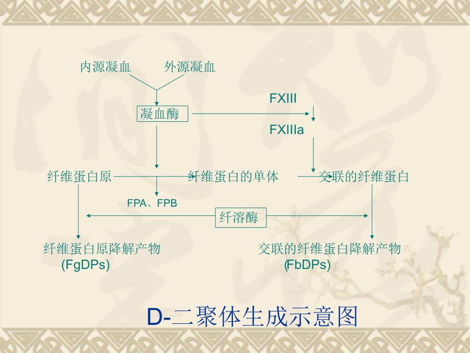 医学课件d二聚体（fdps）检测在排除vte诊断中的价值_第4页