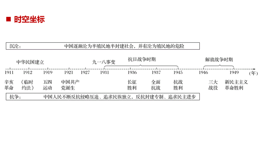 2018-2019历史新学案同步人民版必修一浙江专用版课件：专题三 近代中国的民主革命 第1课 _第2页