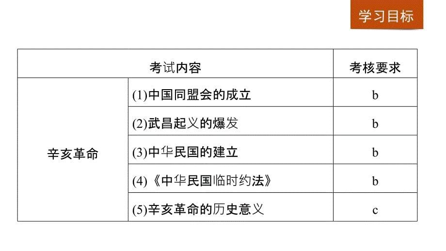 2018-2019历史新学案同步人民版必修一浙江专用版课件：专题三 近代中国的民主革命 第1课 _第5页