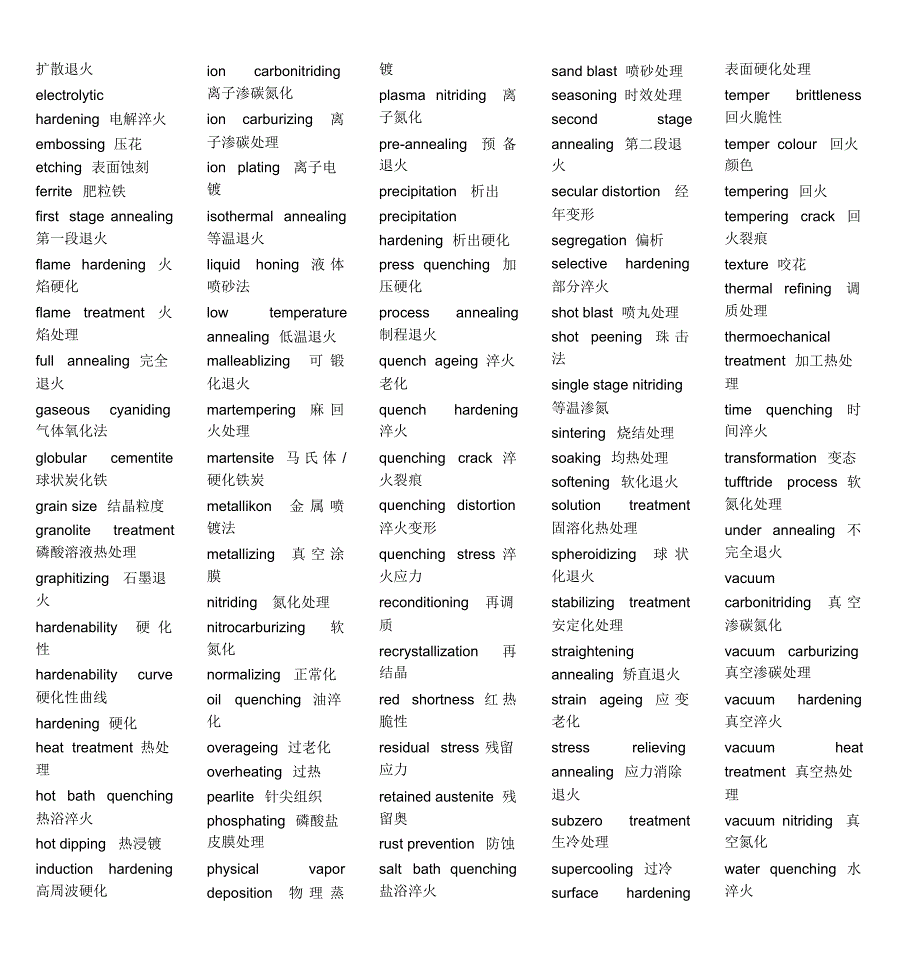 模具行业英语词汇大全_第4页