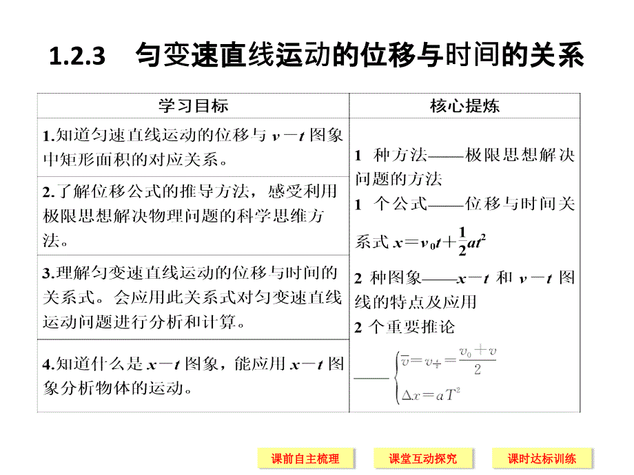 2018-2019版高中同步系列课堂讲义物理人教版（通用版）课件：1.2.3匀变速直线运动的位移与时间的关系 _第1页