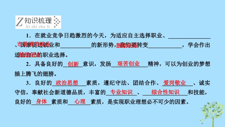 2018-2019学年高中政治 第2单元 生产、劳动与经营 综合探究2 做好就业与自主创业的准备课件 新人教版必修1_第3页