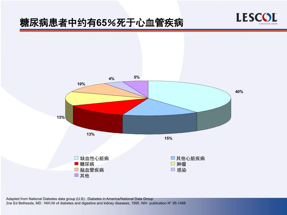 来适可糖尿病患者调脂治疗的理想选择_第4页