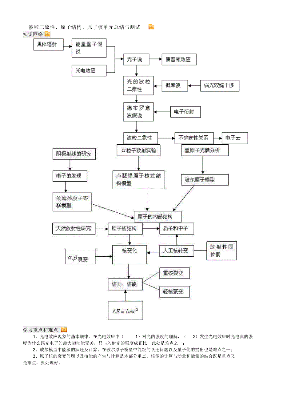 波粒二象性、原子结构、原子核单元总结与测试_第1页