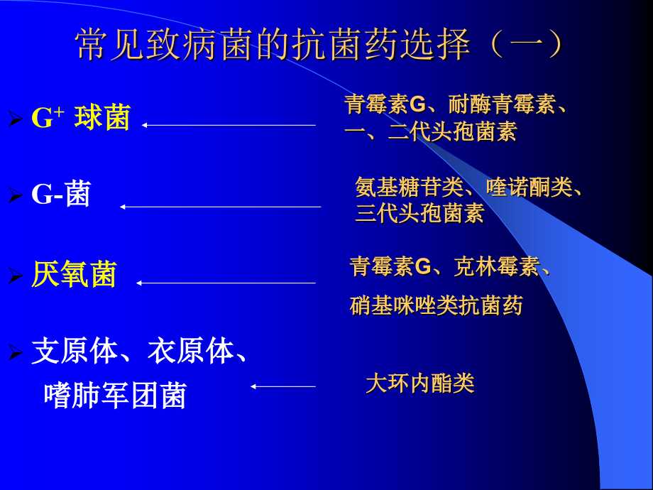 临床抗菌药的合理应用ppt课件_第4页