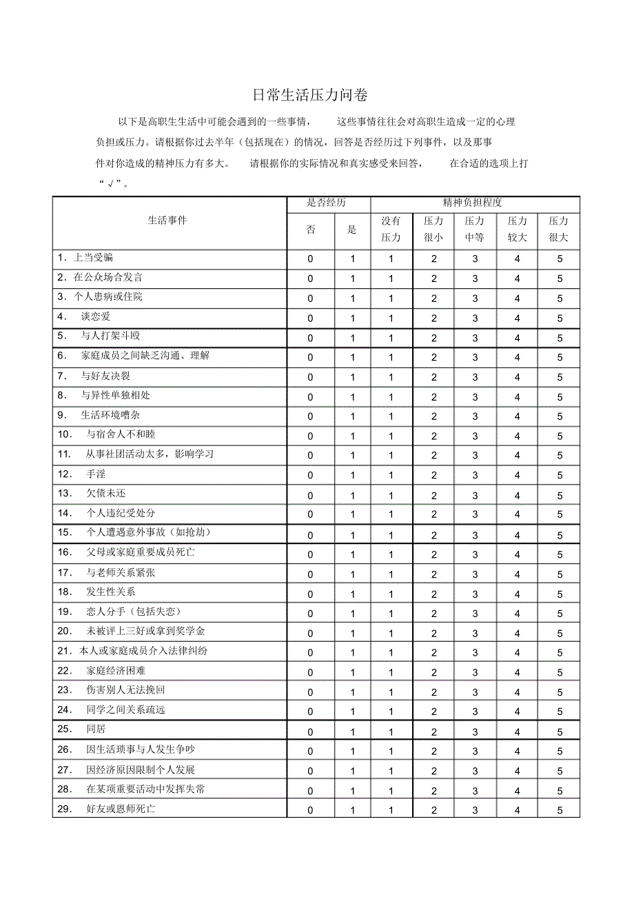 日常生活压力问卷_第1页