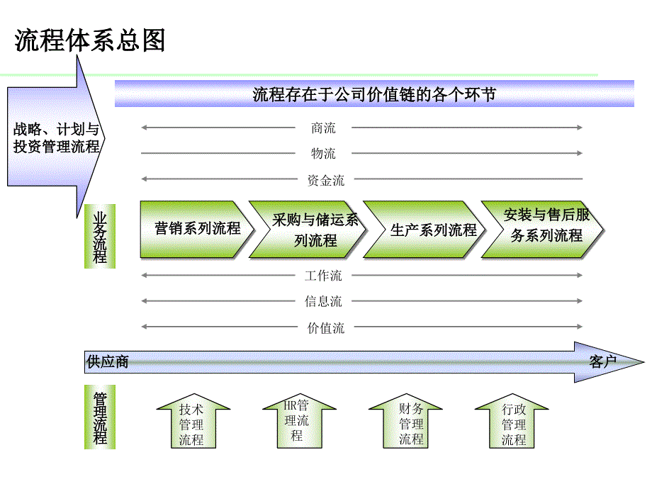 流程培训_第2页