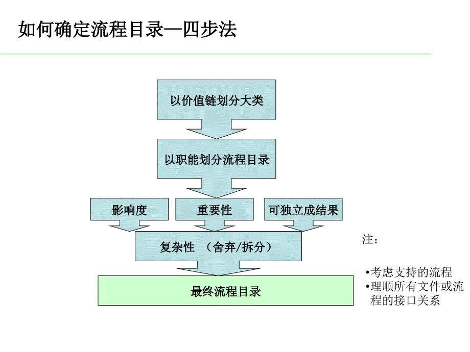 流程培训_第3页