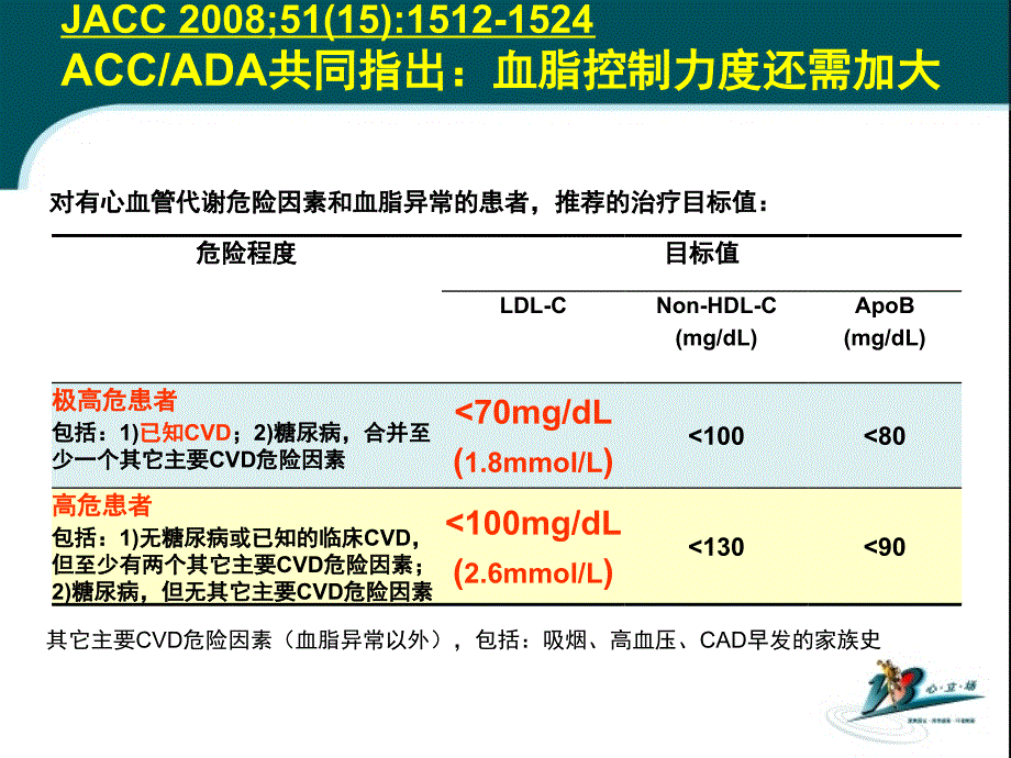 解析循证证据制定冠心病患者的降脂治疗策略胡大一_第3页