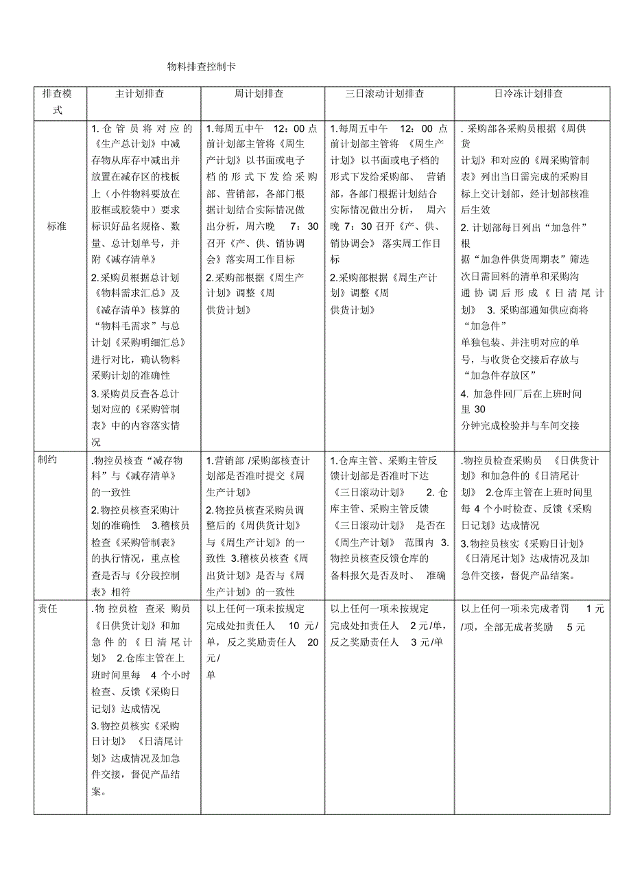 物料排查攻关方案_第2页