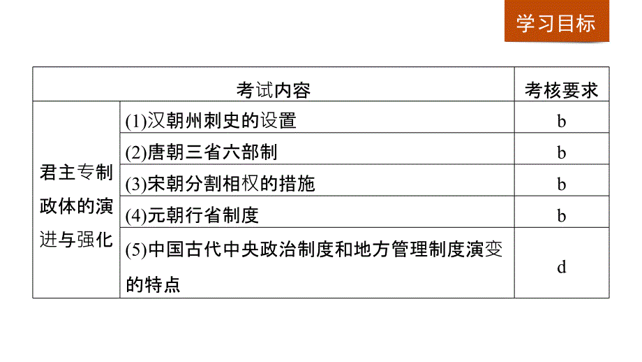 2018-2019历史新学案同步人民版必修一浙江专用版课件：专题一 古代中国的政治制度 第3课 _第2页