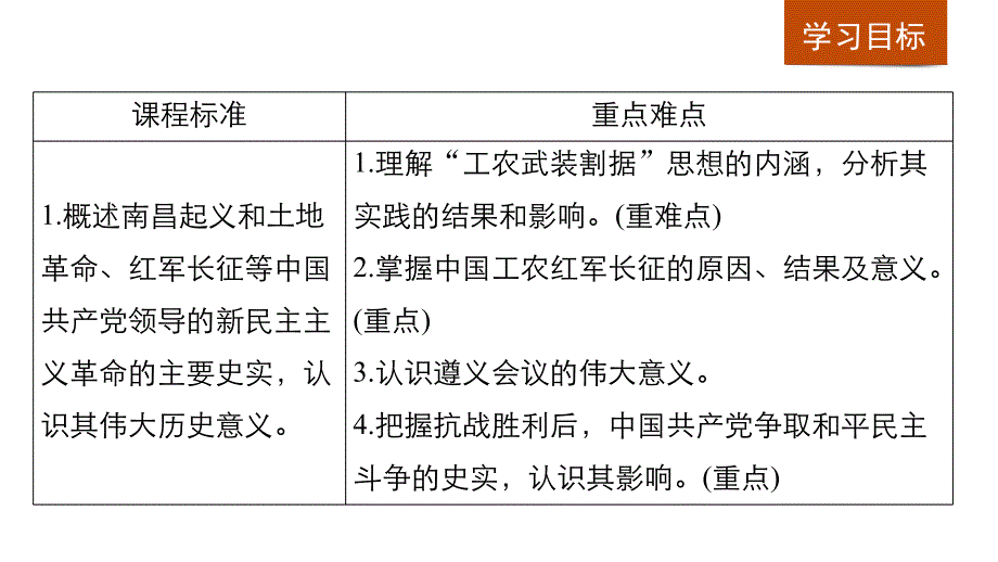 2018-2019版历史新学案同步必修一人民全国通用版课件：专题三 近代中国的民主革命 第4课 _第2页