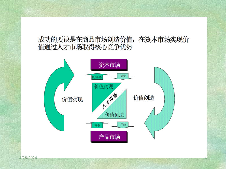 领导艺术讲座（南开大学）ppt课件_第4页