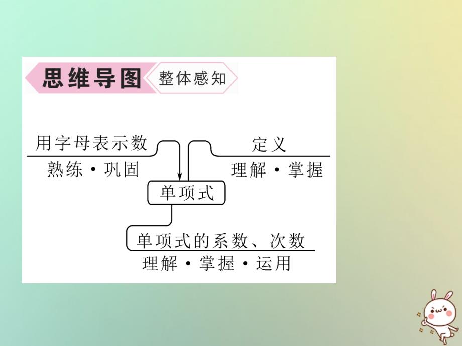 山西专用2018年秋七年级数学上册第2章整式的加减2.1整式第2课时多项式习题课件新版新人教版_第3页