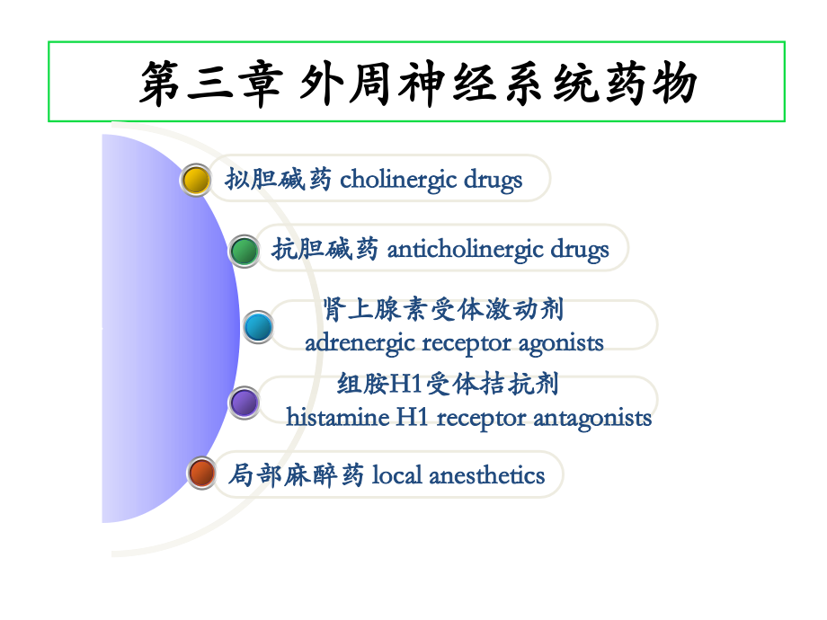 药物化学第三章_第2页