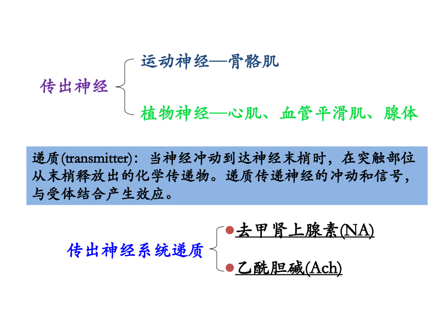 药物化学第三章_第4页