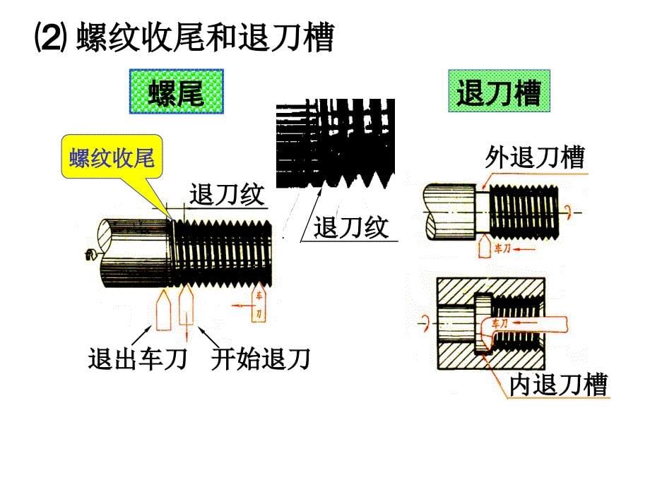 机械制图连接件及常用件的画法_第5页