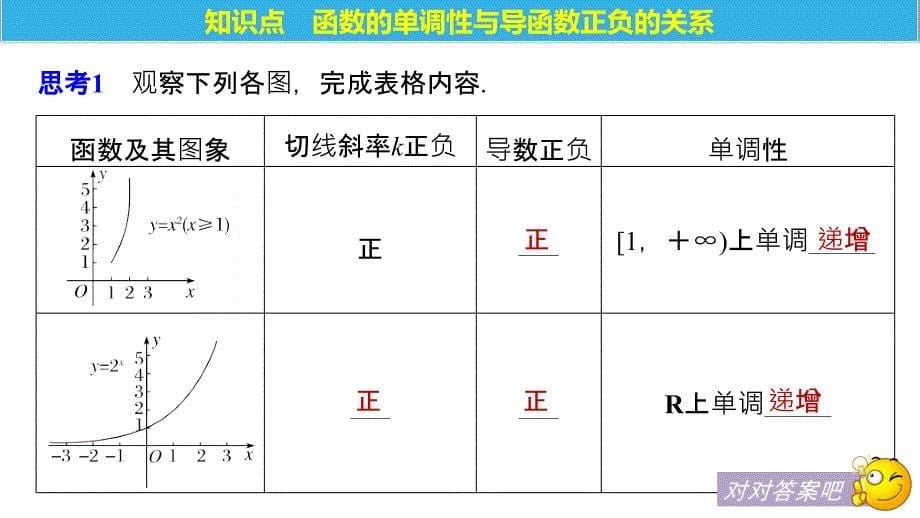 2018-2019数学新学案同步实用课件选修1-1苏教版：第3章 导数及其应用3.3.1 _第5页