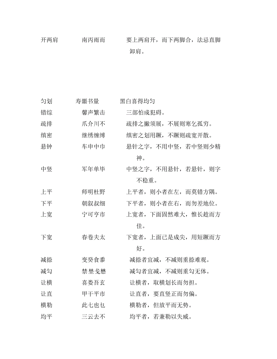 李淳汉字结构八十四法_第2页