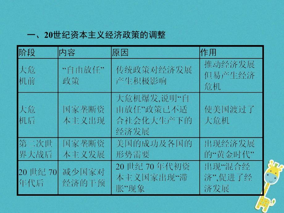 2018_2019学年高中历史第三单元各国经济体制的创新和调整单元整合课件岳麓版必修_第3页