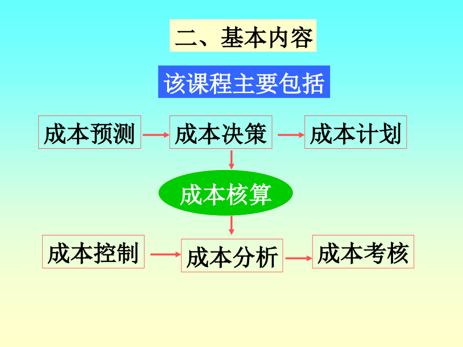 成本管理第一讲ppt课件_第4页