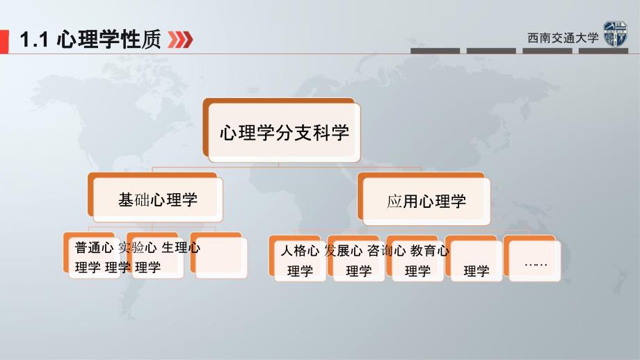 认识心理学-1.1心理学性质_第4页