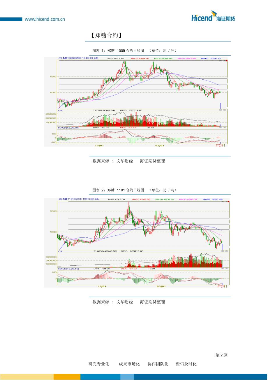 海证期货白糖期货早报_第2页