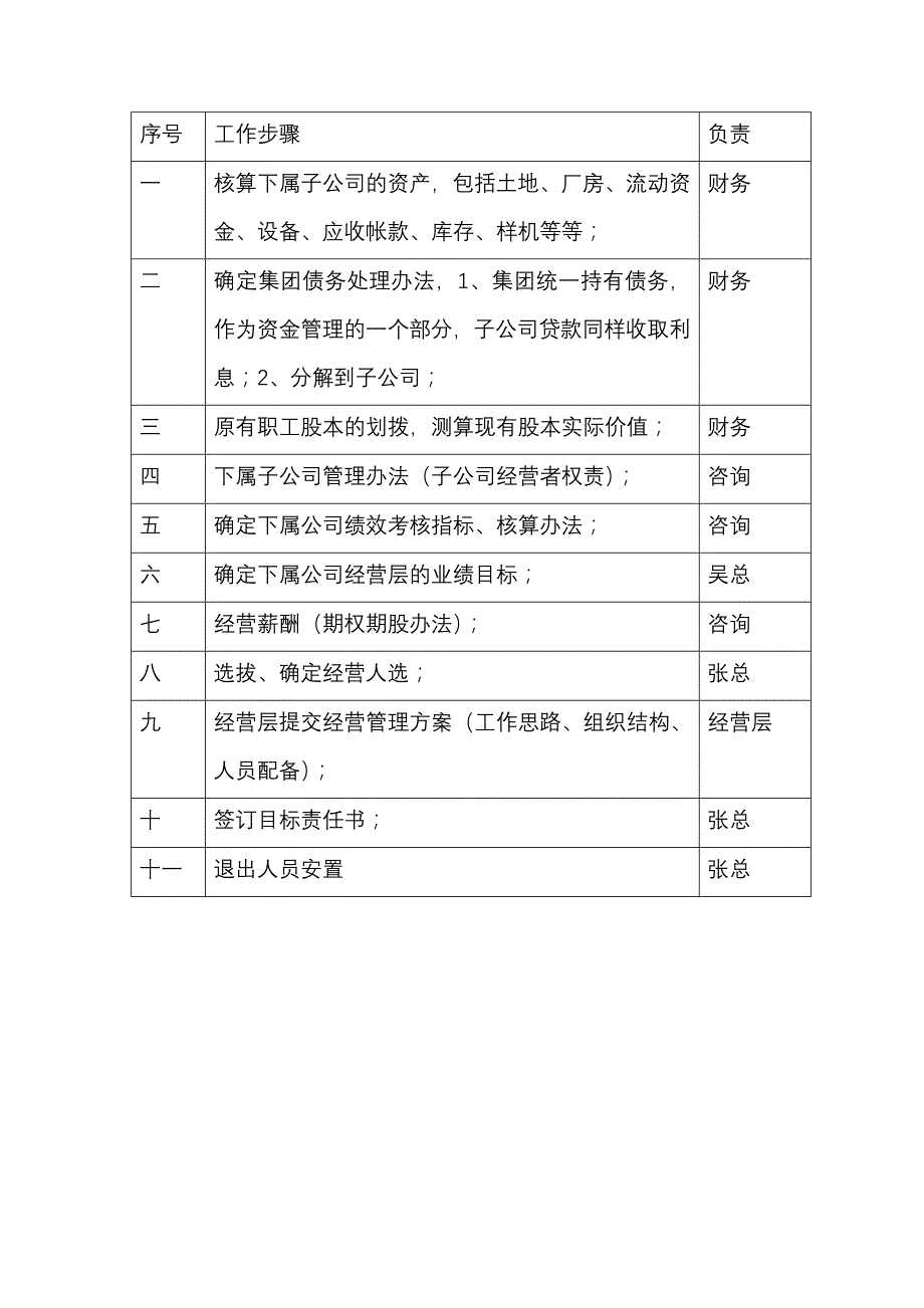 经营者激励方案_第4页