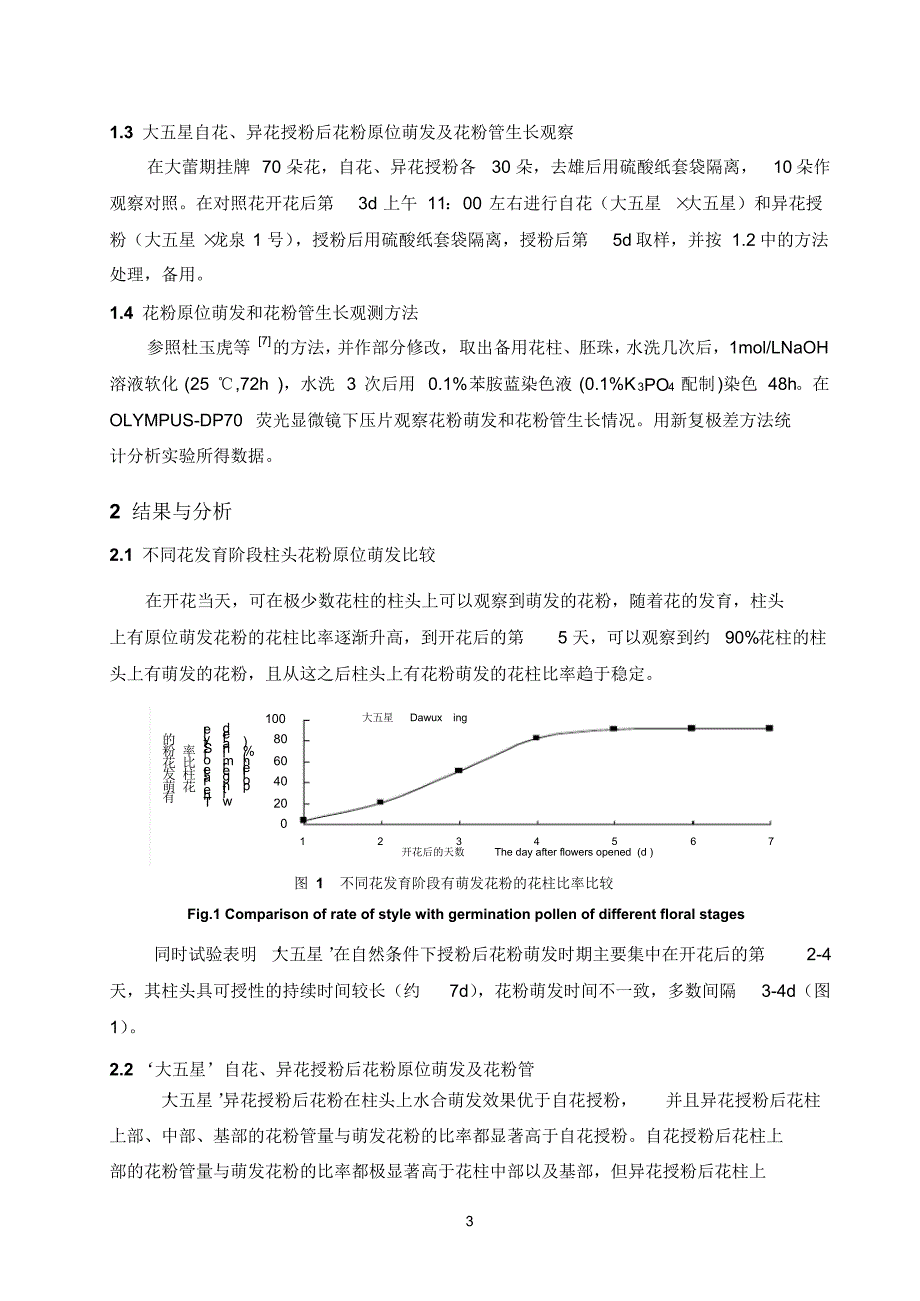 枇杷花粉原位萌发及花粉管生长特性研究_第3页