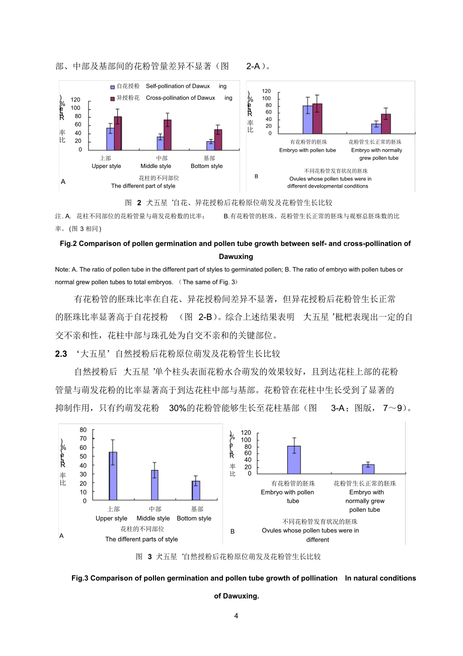 枇杷花粉原位萌发及花粉管生长特性研究_第4页